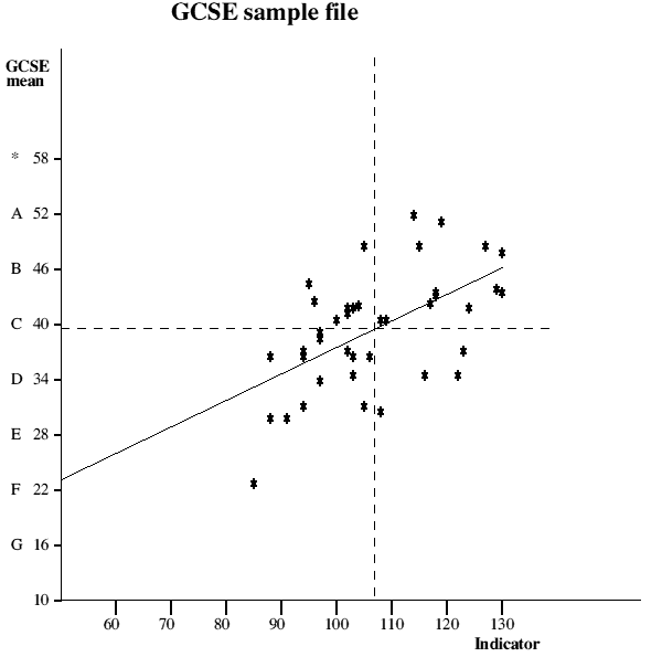 Scatter graph